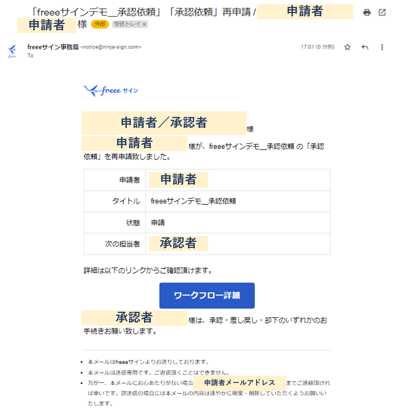 申請依頼メール画面