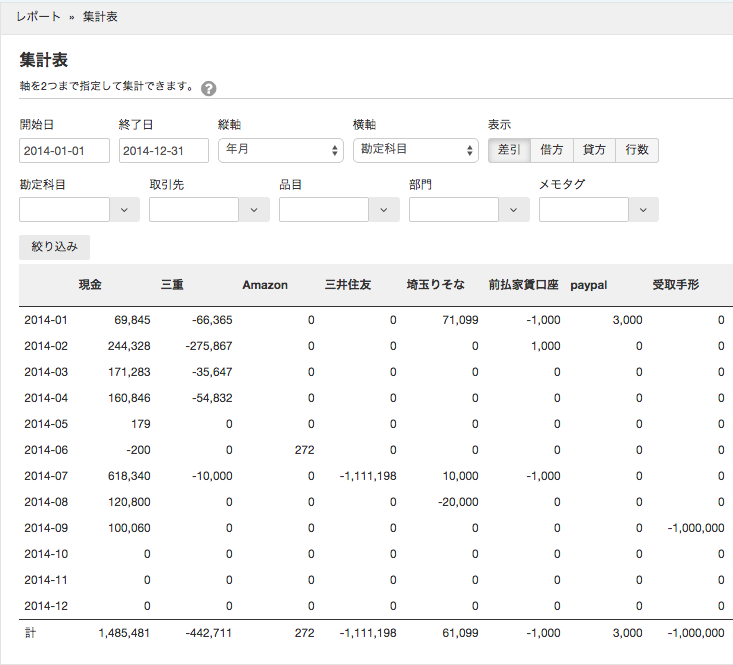 集計表画面のスクリーンショット