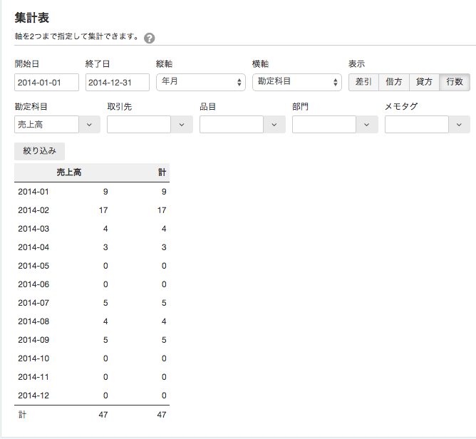 集計表画面のスクリーンショット