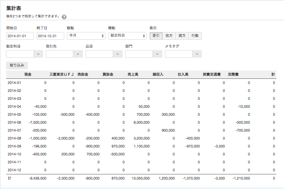 集計表画面のスクリーンショット